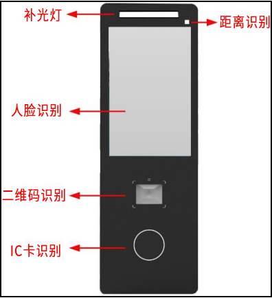 多合一触摸屏（人脸、、IC卡、、二维码）