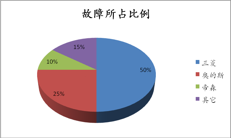 BA信号实时电梯监控系统
