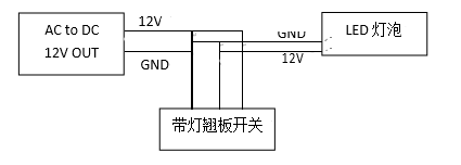 LED行灯