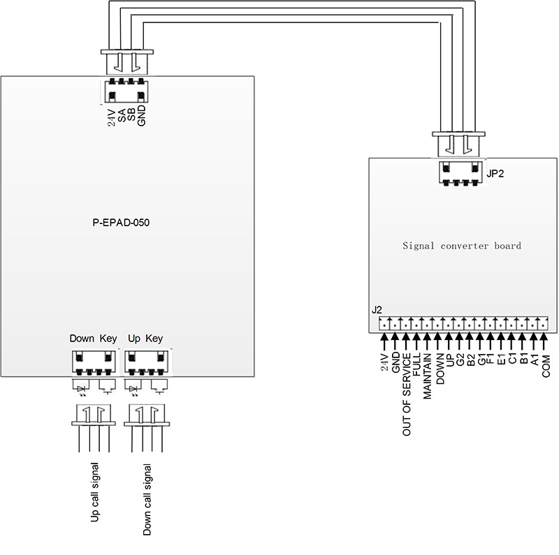EPAD-043,EPAD-050