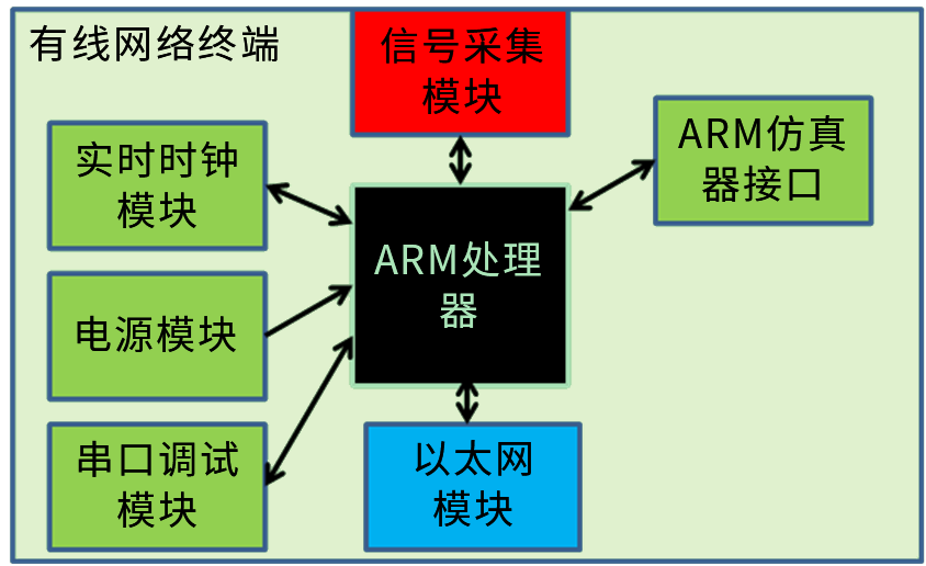 BA信号实时电梯监控系统