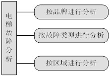 BA信号实时电梯监控系统