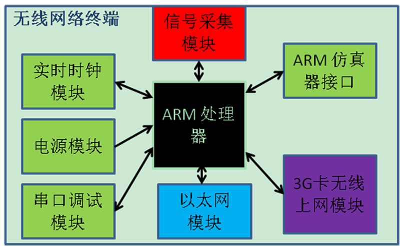 BA信号实时电梯监控系统
