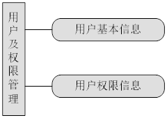 BA信号实时电梯监控系统