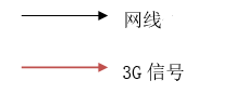 BA信号实时电梯监控系统